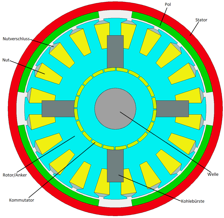 DC Motor