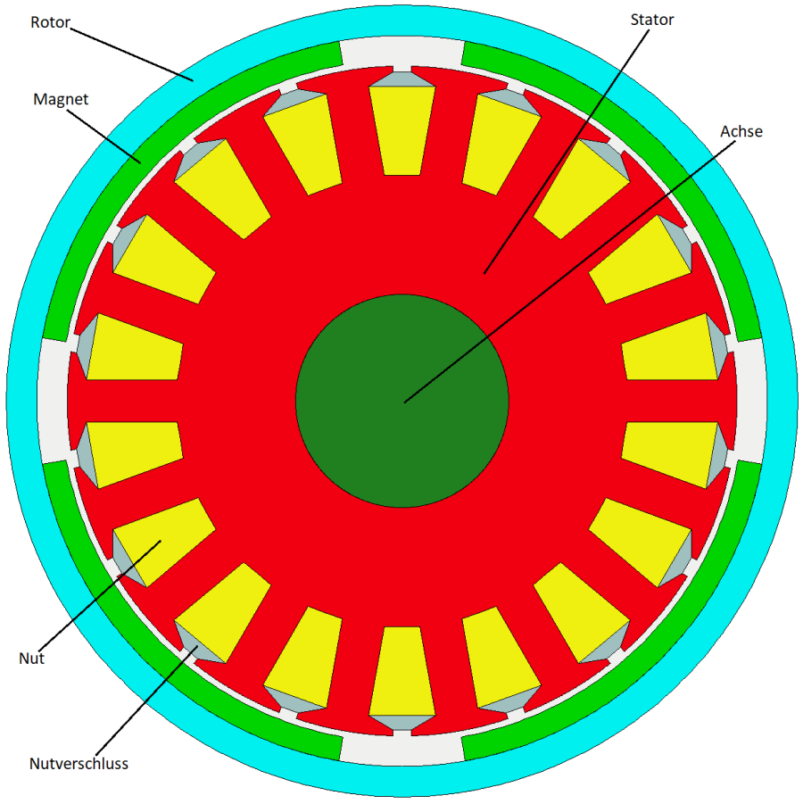 BLDC Motor als Außenläufer