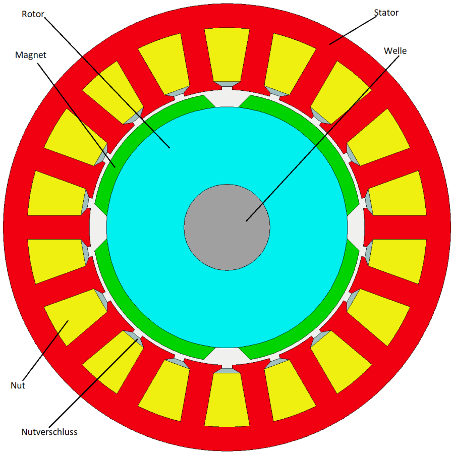 BLDC motor with internal rotor